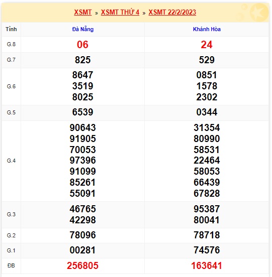 soi cầu xsmt 1-3-2023, soi cau xsmt 1-3-2023, du doan xsmt 1/3/2023, chot so mt 1/3/23, du doan xsmt 1/3/23