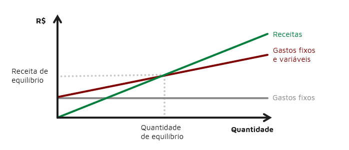 gráfico de quantidade de equilíbrio