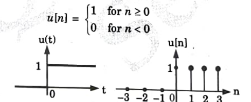 For discrete-time signal: 