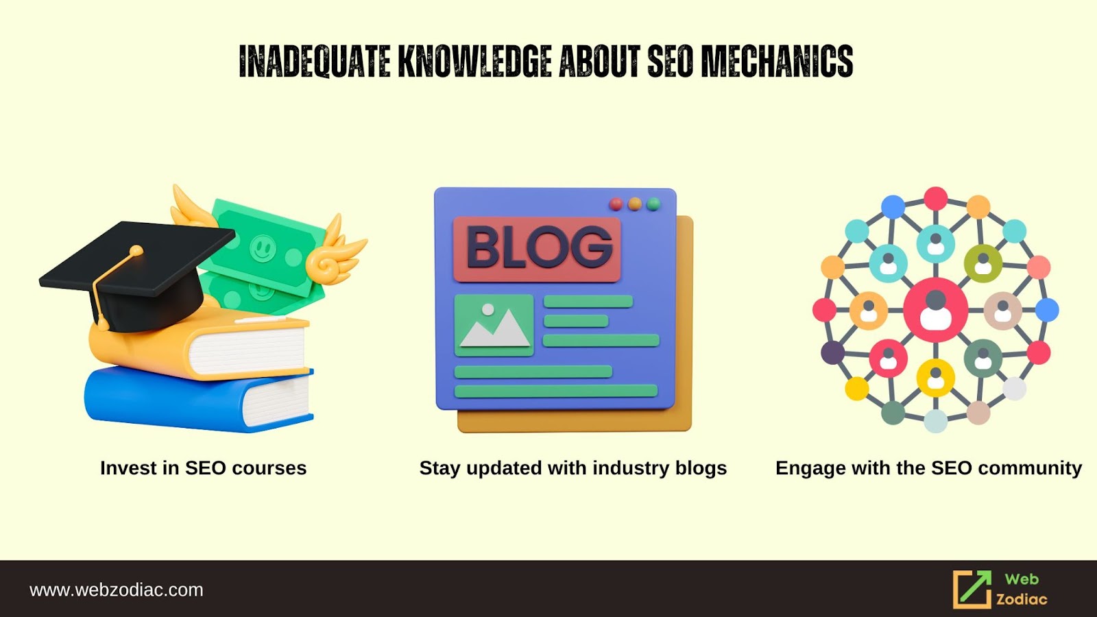Inadequate Knowledge About SEO Mechanics Image