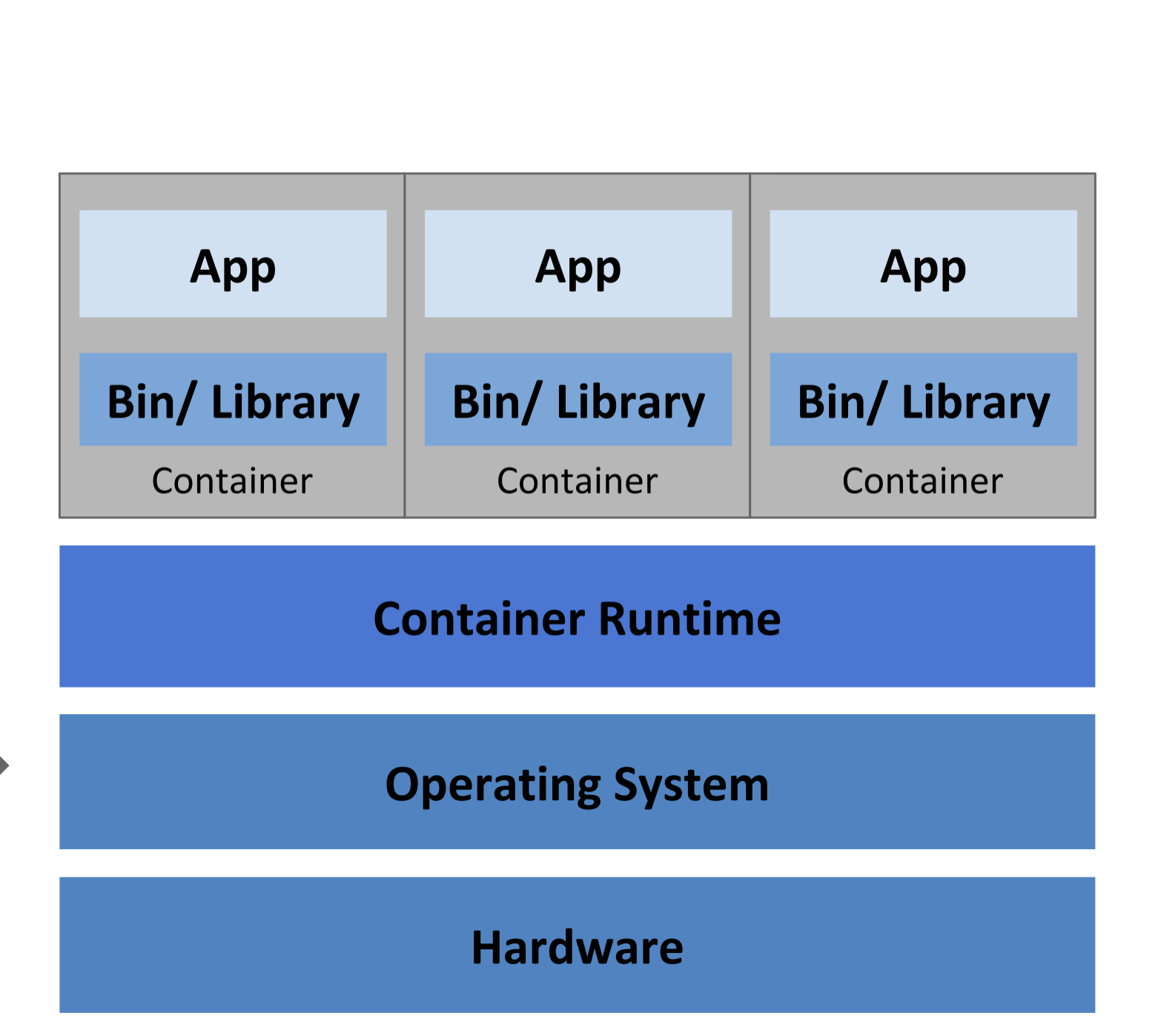 Containers Kubernetes 
