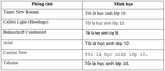 Phông chữ là hình ảnh của kí tự ứng với mã của kí tự