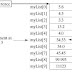 Arrays in Java
