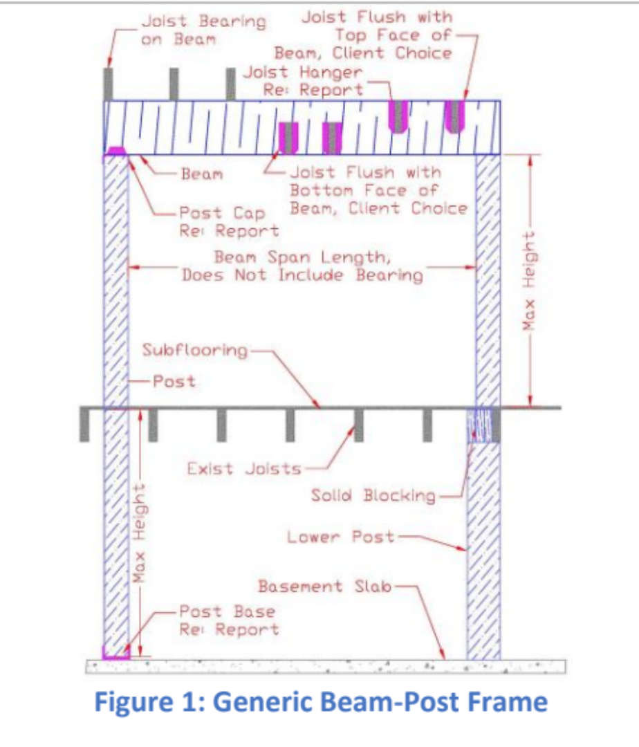 generic beam & column system