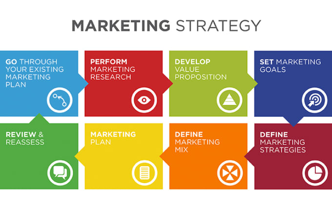 marketing strategy steps
