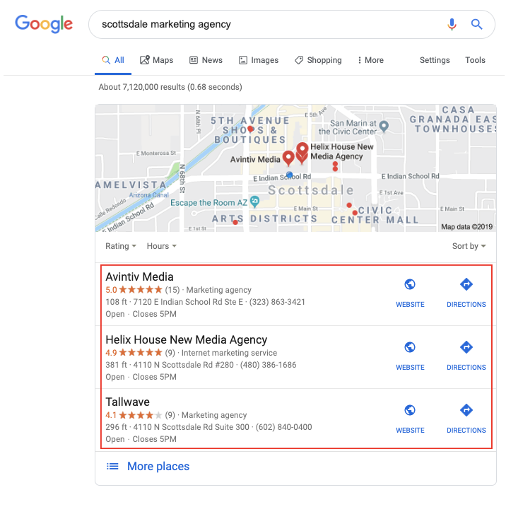 Avintiv Media, Google, Digital Marketing Agency, Social Media, Scottsdale Digital Marketing, Digital Marketing Phoenix, off-page SEO, blog