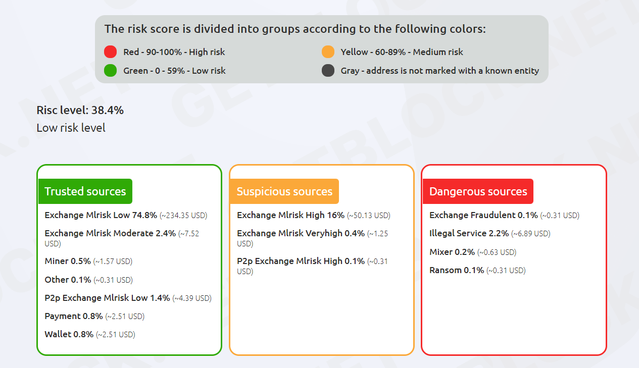 Overview Of GetBlock.net: The First Multichain Explorer With Functionality For AML Checks - 2