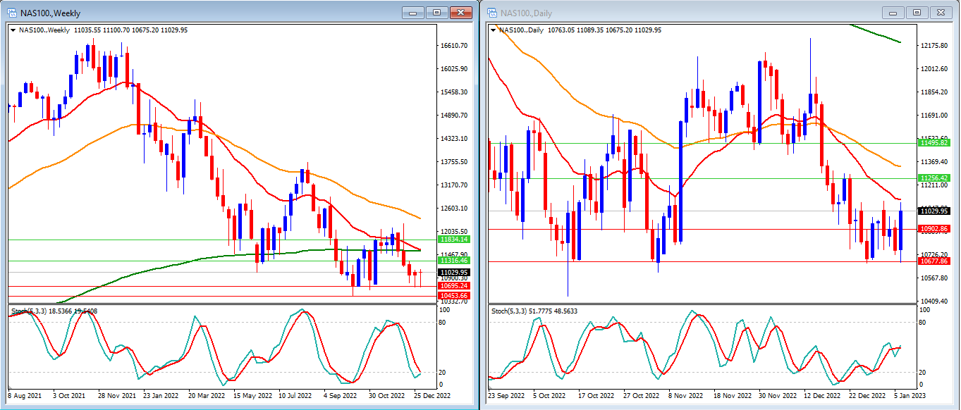 Graphical user interface, chart, histogram

Description automatically generated