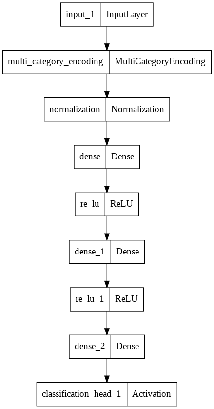 import plot_model