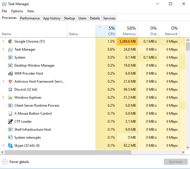 task manager CPU