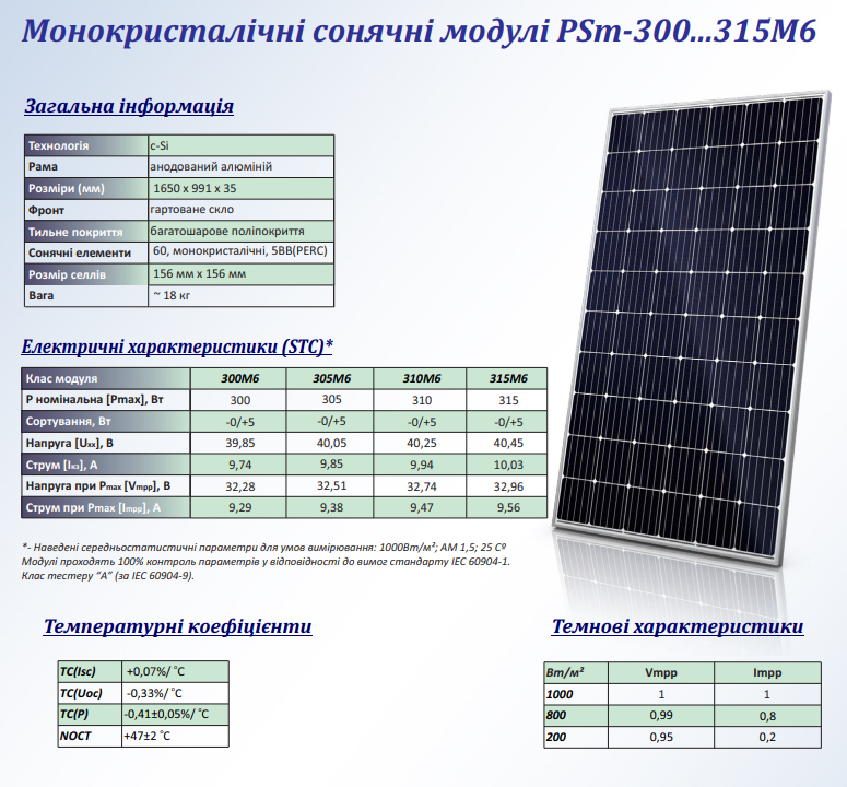 Prolog Semicor PSm-300-315