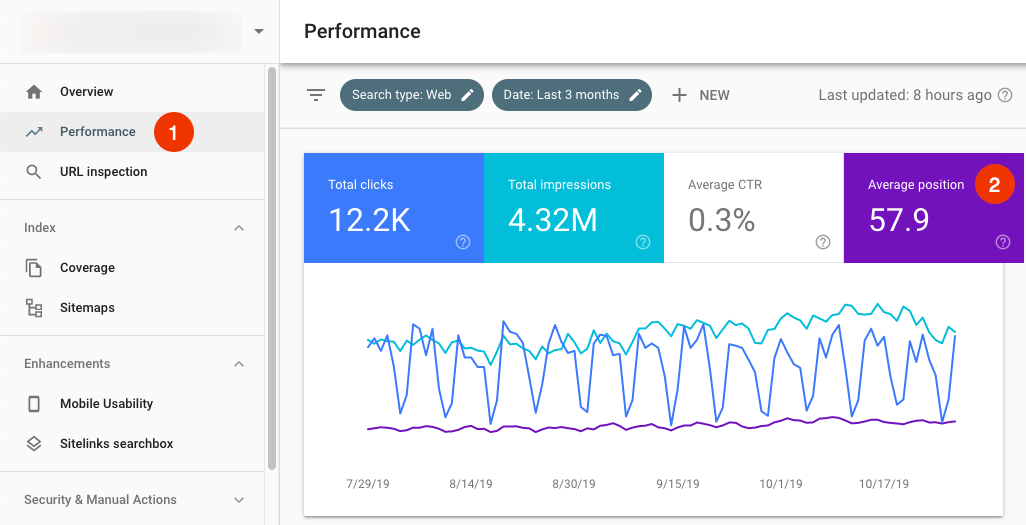 google search console performance report