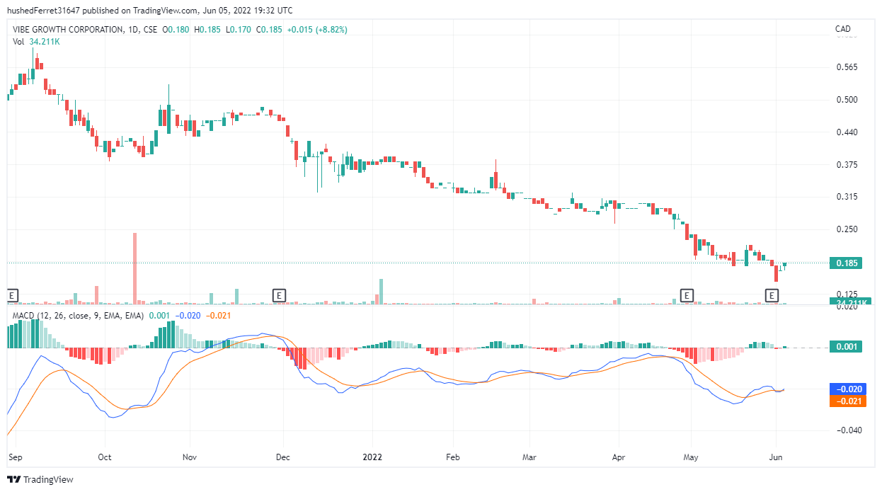 Grafico TradingView