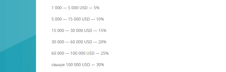 обзор обменника Smart-Pays, Фото № 3 - 1-consult.net