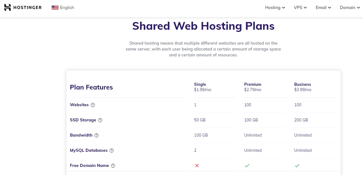 Hostinger Business Shared Hosting: A Game-Changer for Small Business Owners