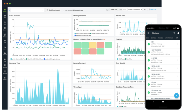 Best Website Monitoring Services You Should Consider Using