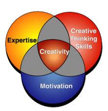 Image result for creative thinking