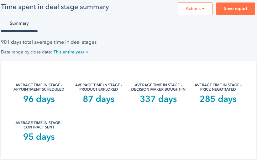 hubspot lead optimization metrics 