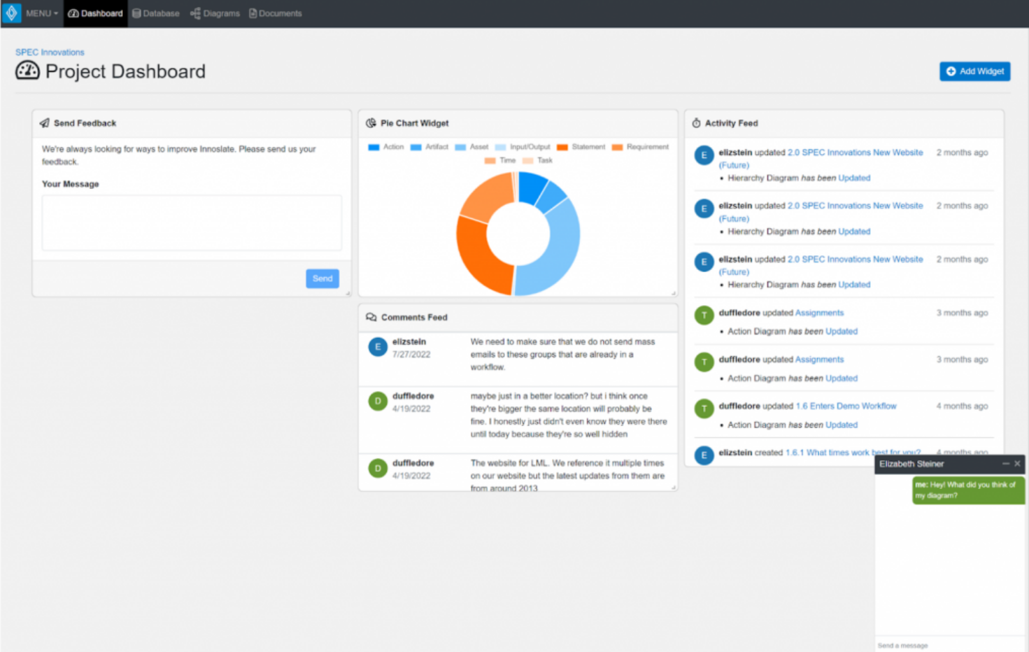 Innoslate Project Dashboard