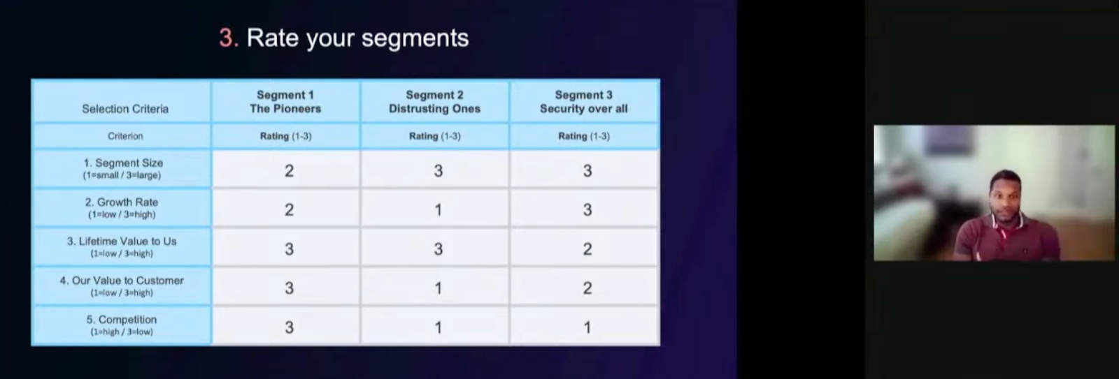 This is a presentation slide showing the table from the last image, but is titled "Rate your segments" and the table is filled in with a rating from 1-3. 