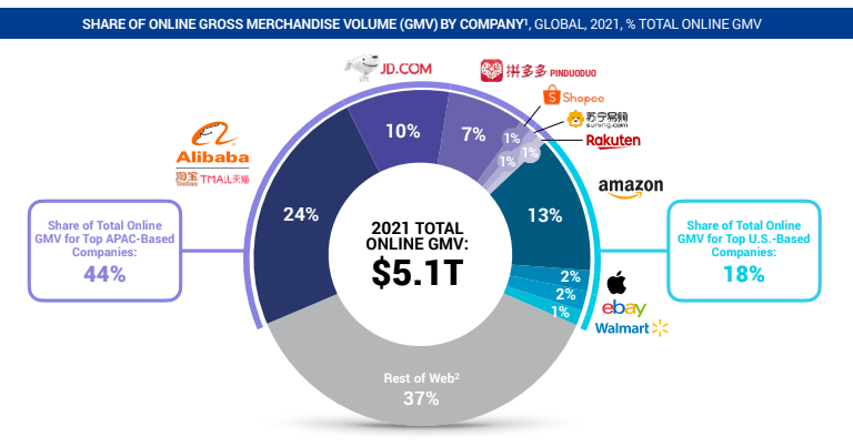 Omnichannel Excellence: Forecasting Growth in the Global WCM Market, by  Miss Olivia