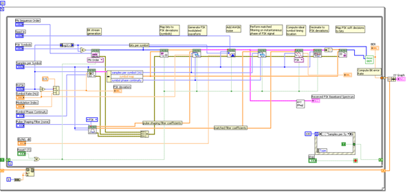 Serial time out labview vi 1