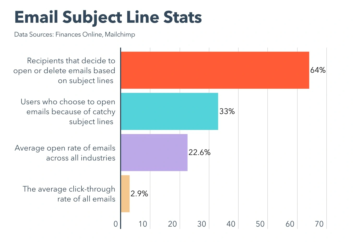 email subject line statistics 