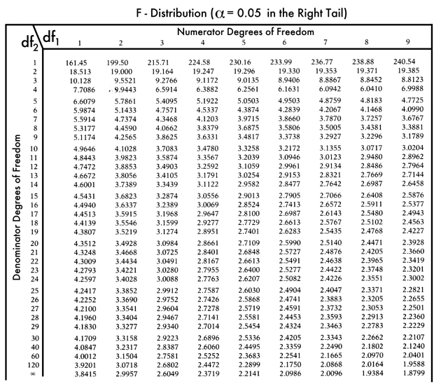 http://www.statisticslectures.com/images/xftable3.gif.pagespeed.ic.EmpeWxDfs-.png