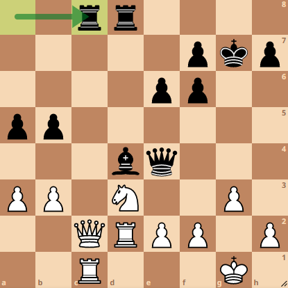 World Chess Championship Game 8: Carlsen Dodges Bullet In