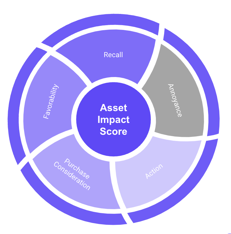 SponsorPulse Asset Impact Report with Relo Metrics