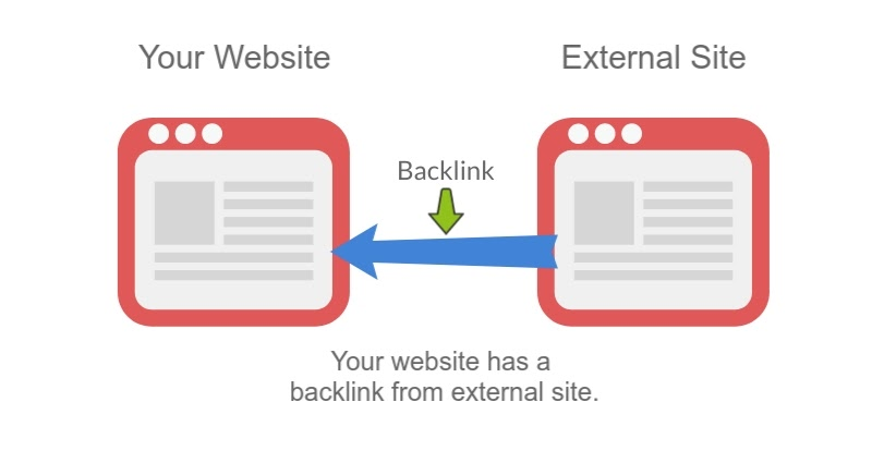9 Ways to Build Backlinks to Your Website for Free