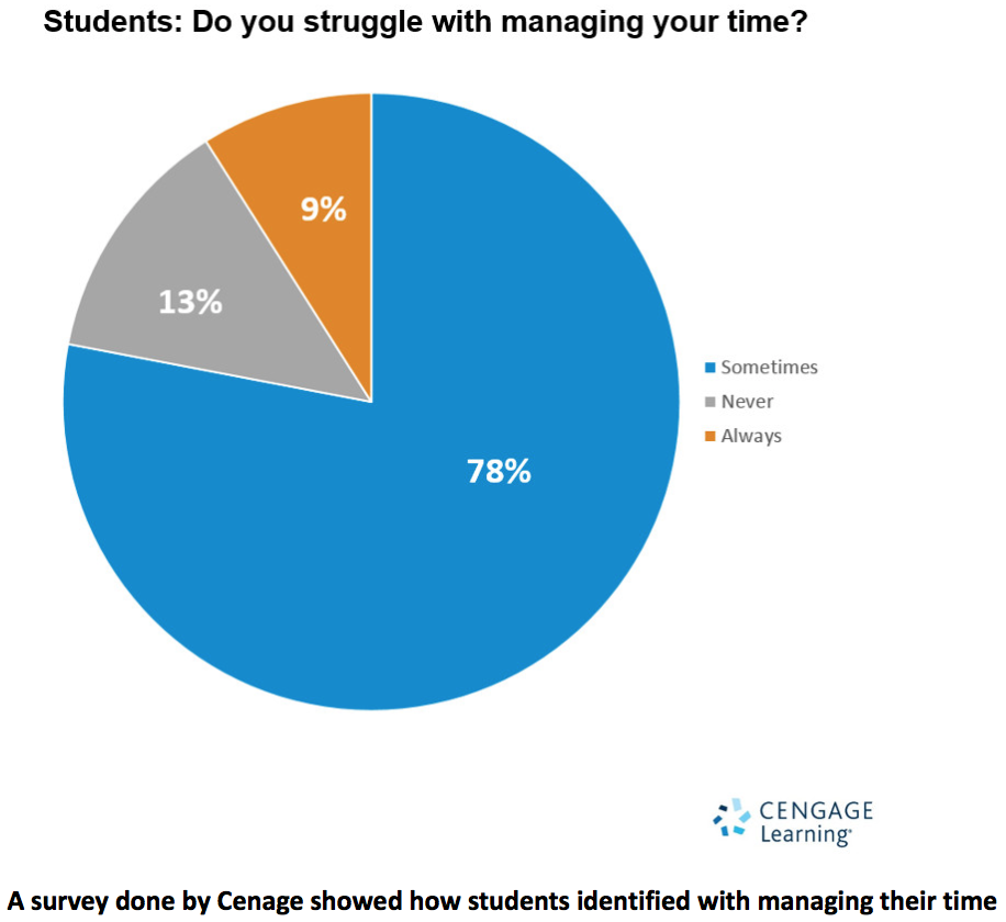 The University of Kansas helps Students Survive Finals – Cassie Schmidt