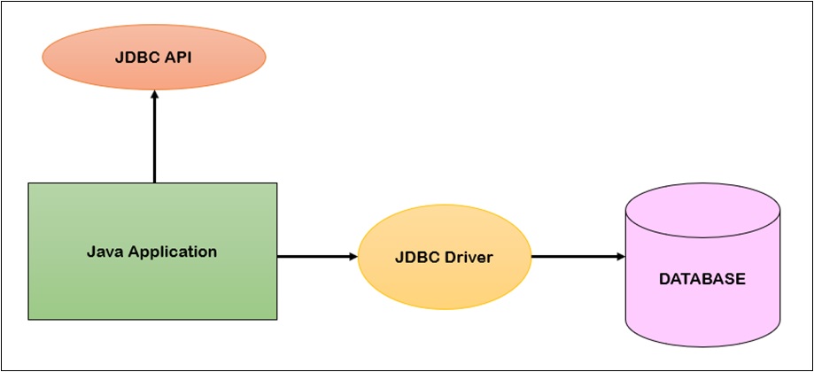 MySQL Connector JDBC: JDBC Function