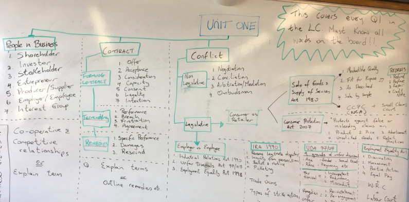 A white board with writing on it

Description automatically generated with medium confidence