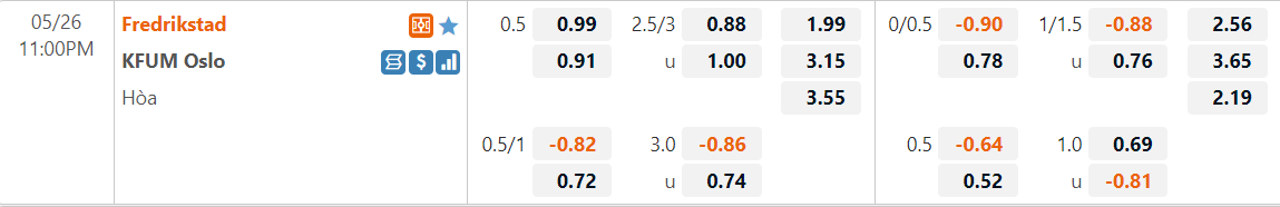 Tỷ lệ kèo Fredrikstad vs KFUM Oslo