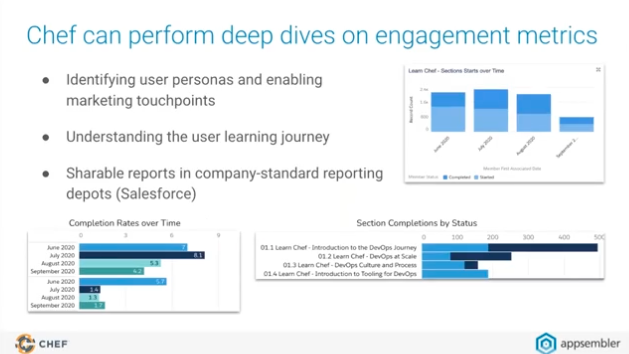 chef can perform deep dives on engagement metrics