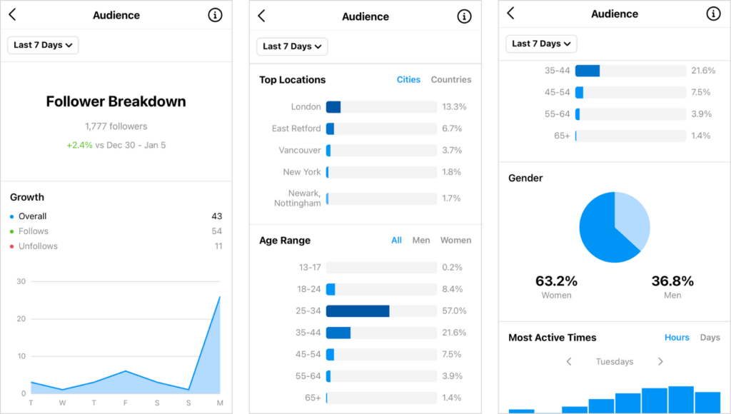 insta insights