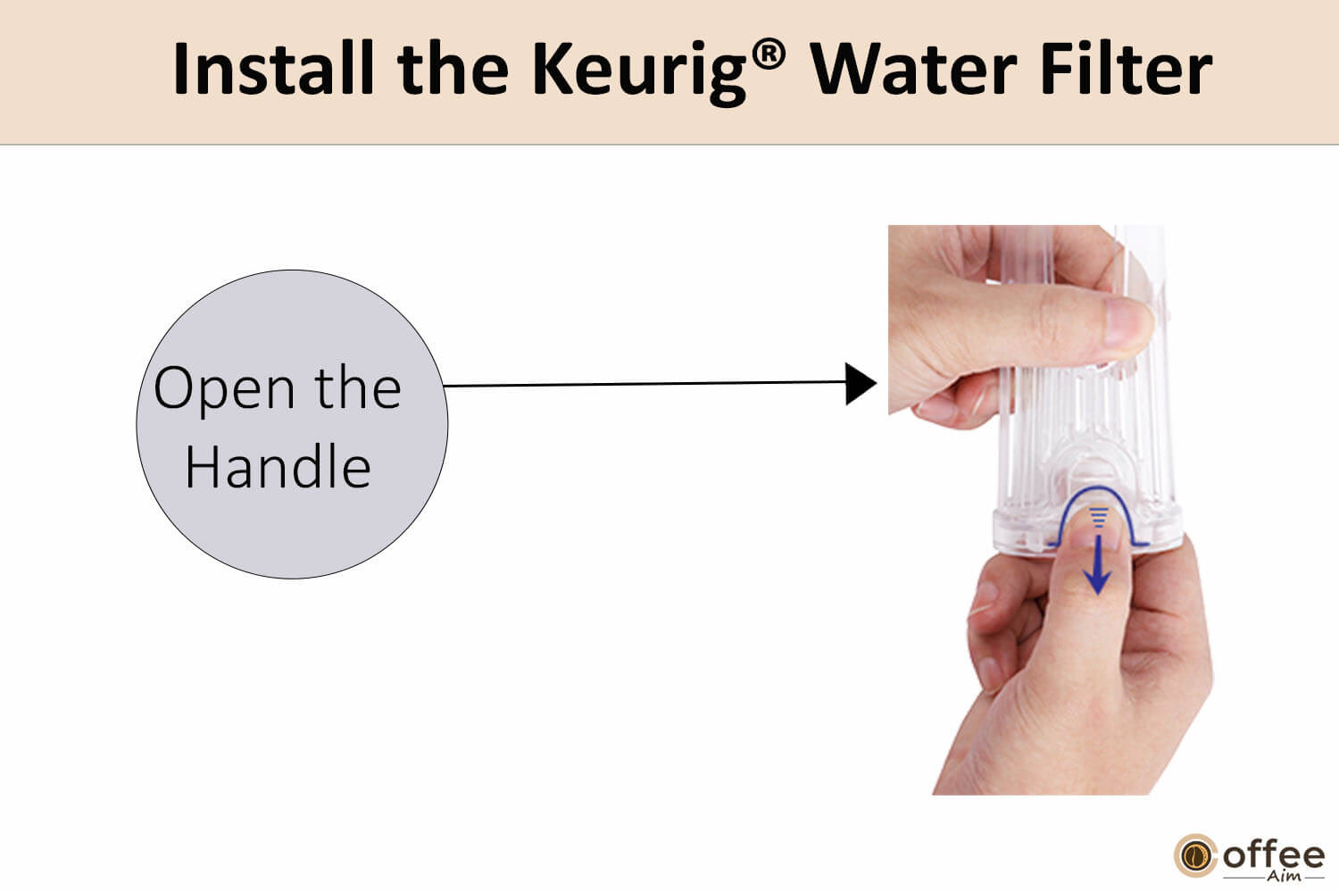In this image, I have delineated the Install the keurig water filter.