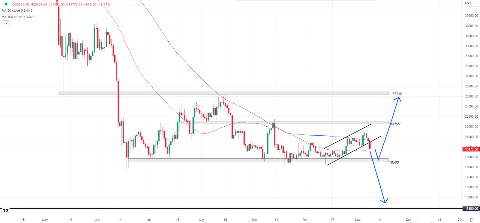 btcusd-daily