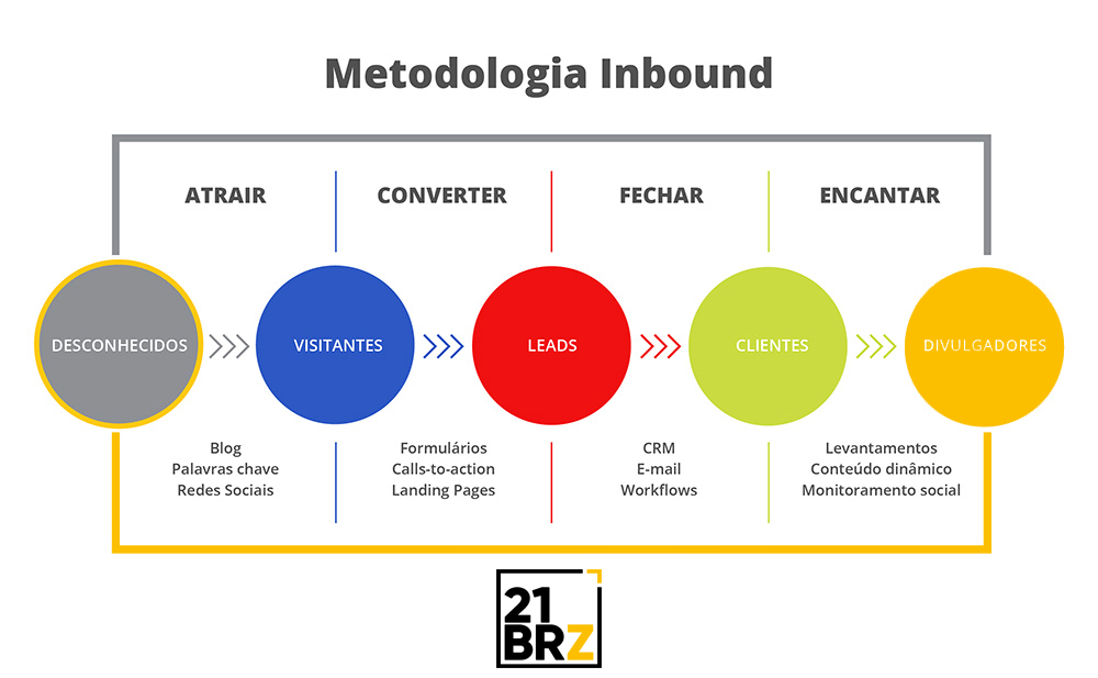 inbound e seo