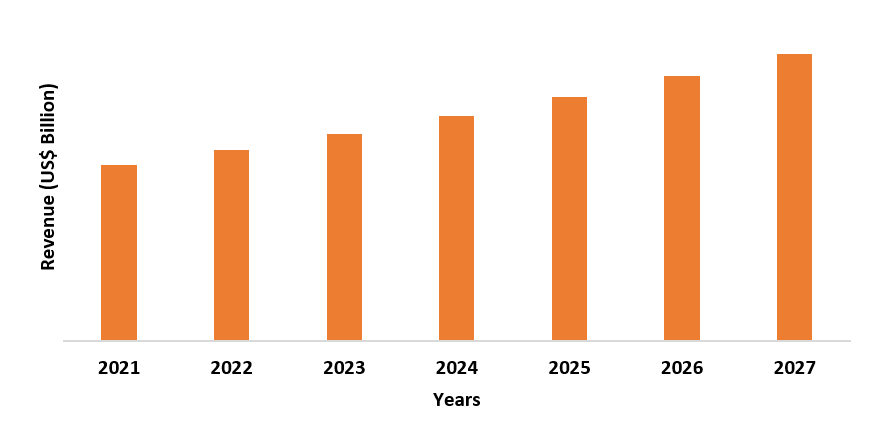 High Temperature Adhesives Market