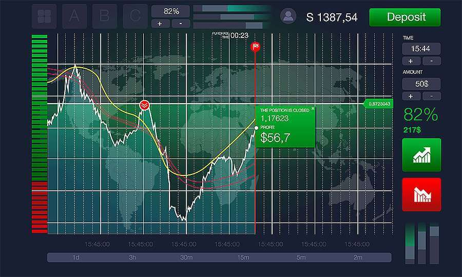 Как выбрать брокера бинарных опционов в условиях неопределенности рынка?