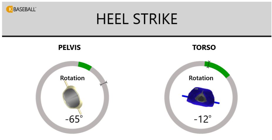 Day 1 -  Load at Heel Strike (shown as a RHH)