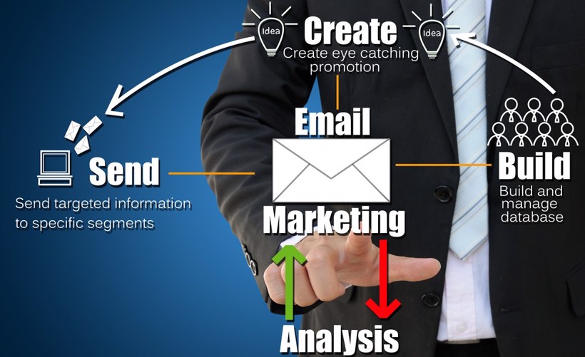 Ways to Customise Email Campaign Designs for Different Audiences-InitSky IT Services