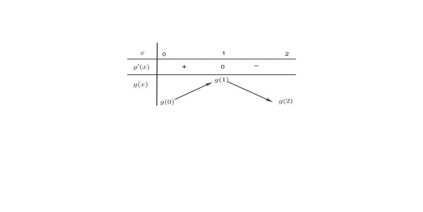 Cho hàm số (y = fleft( x right)). Biết bảng xét dấu của (f'left( x right)) như sau</p> 2