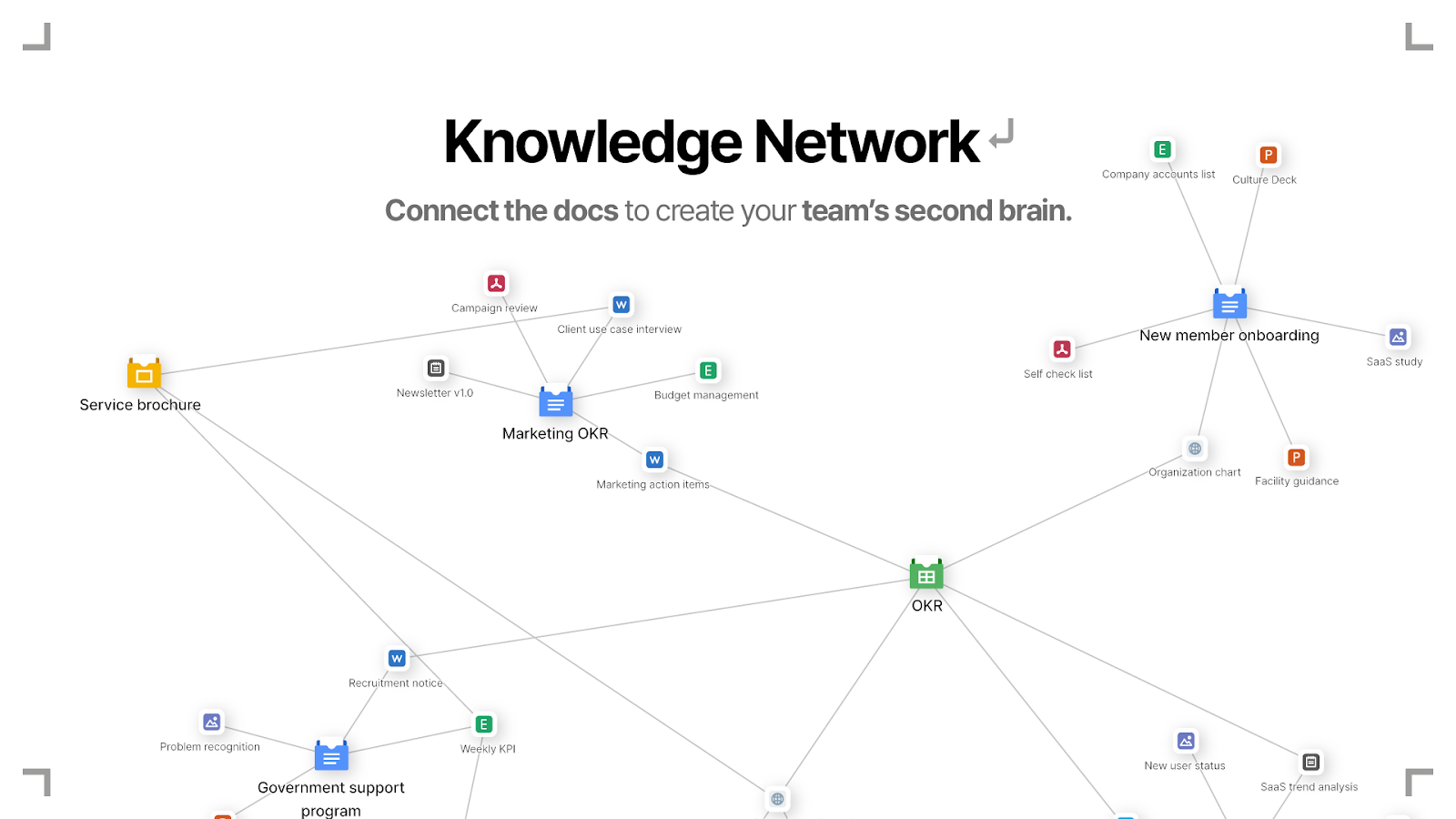 문서 간 관계를 시각화하여 네트워크 모습으로 보여주는 Typed의 정보 관계망 기능을 설명합니다.