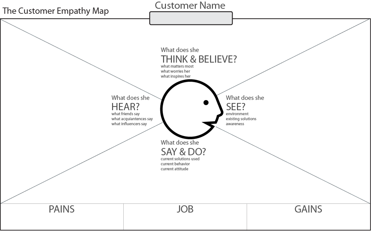 Digital transformation pains and gains