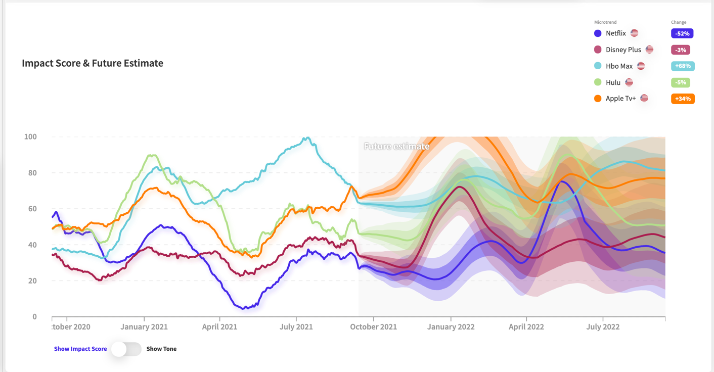 Chart, line chart

Description automatically generated