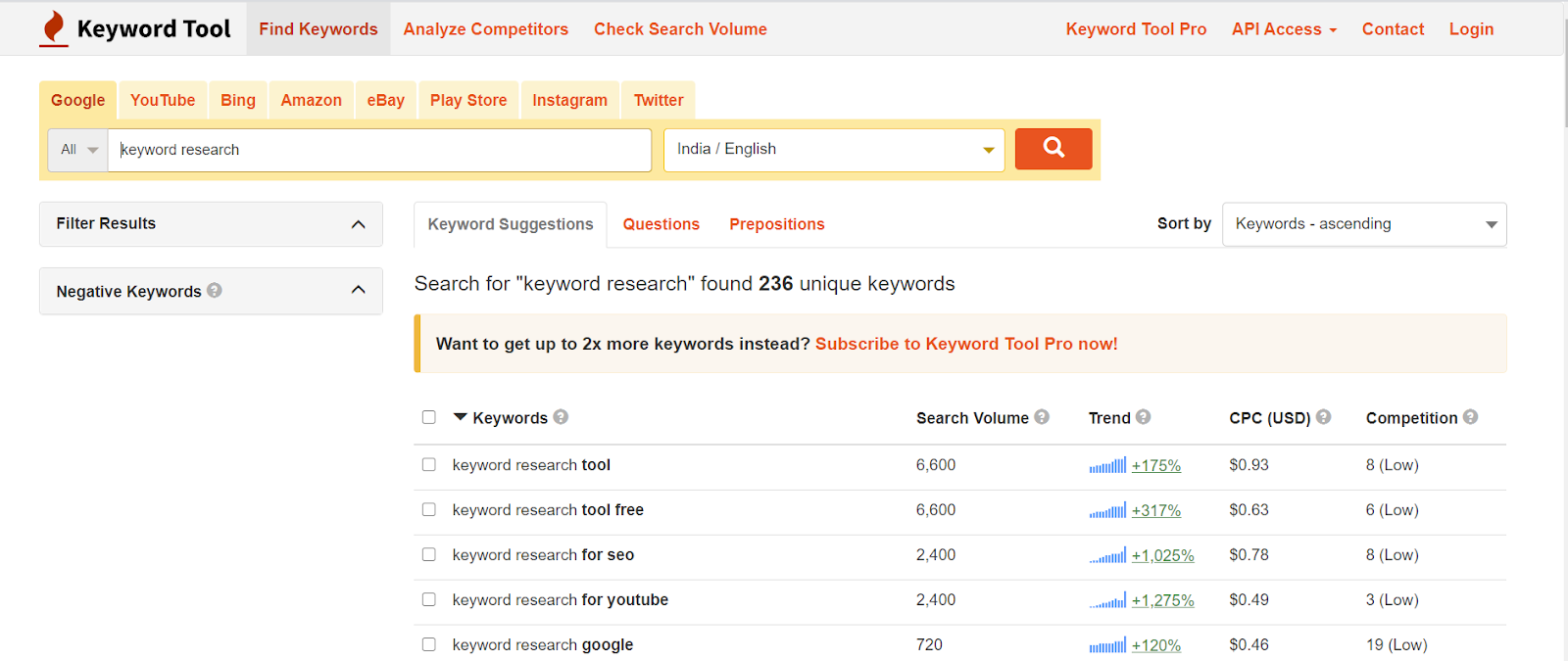 How To Do Keyword Research? 5