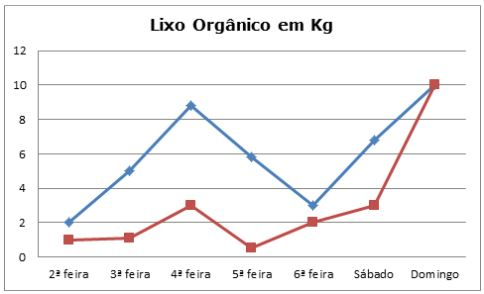 prova resolvida pm para 2012 uepa questao 20